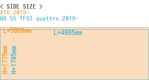 #XT6 2019- + Q8 55 TFSI quattro 2019-